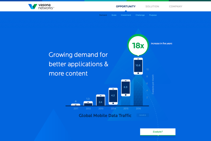 Vasona Networks